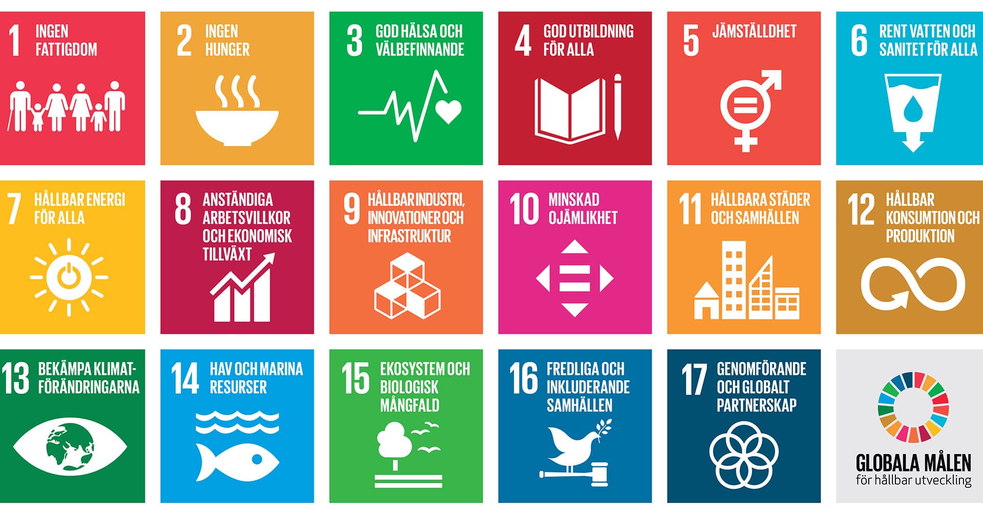 SDG, Agenda 2030, Global, mål, hållbar, utveckling, utvecklingsmål, FN, fattigdom, hunger