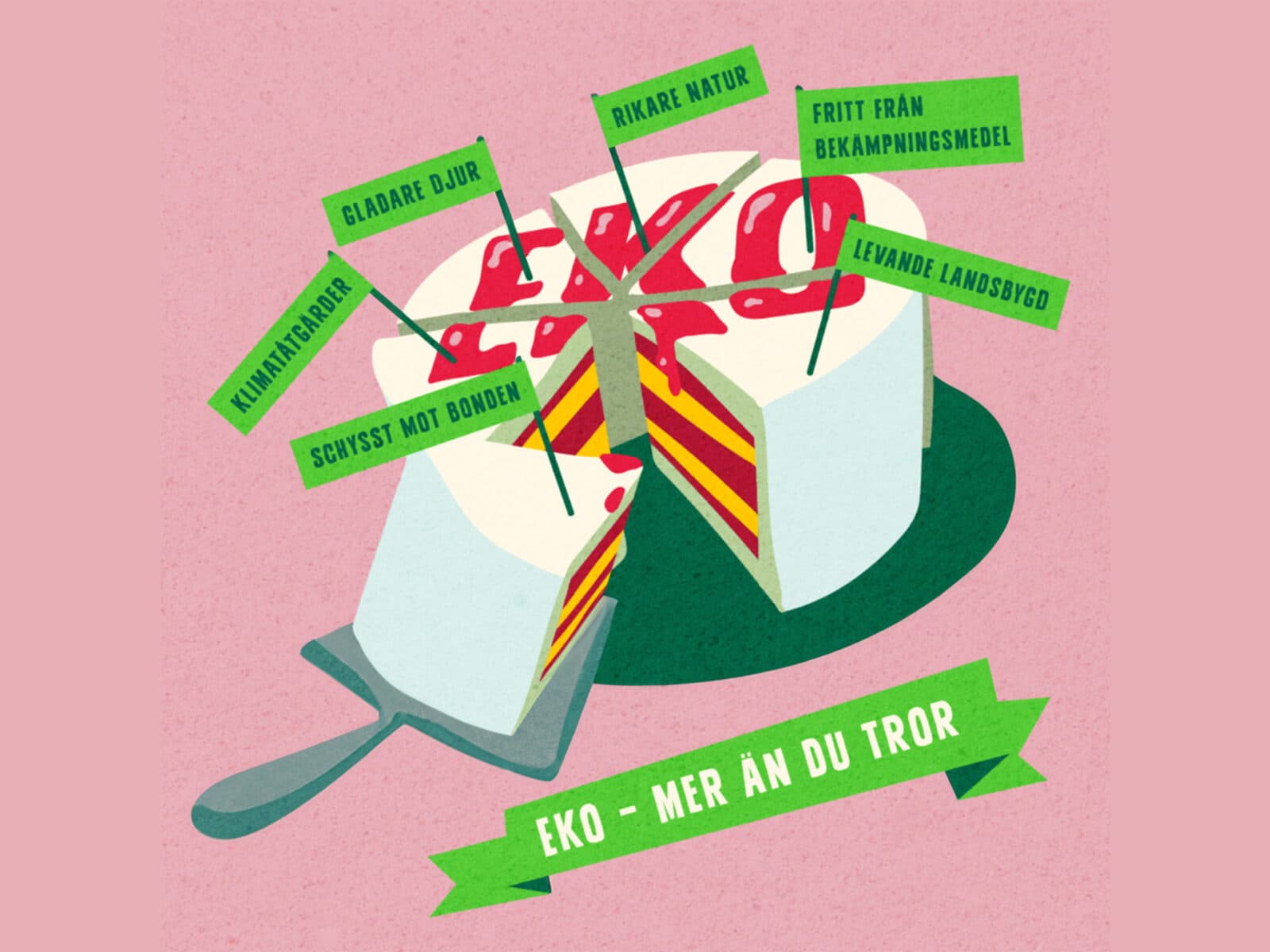 Bilden visar en illustration av en öppen presentförpackning med en röd och gul rosett. Ur förpackningen sticker det ut flera gröna banderoller med text på. Texterna på banderollerna lyder: "Eldare djur", "Rikare natur", "Fritt från bekämpningsmedel", "Levande landsbygd", "Schysst mot bonden". Under presentförpackningen finns en större grön banderoll med texten "EKO - MER ÄN DU TROR". Bakgrunden är rosa och illustrationen har en stiliserad och förenklad design. Budskapet verkar vara att ekologiska produkter erbjuder fler fördelar än vad man kanske initialt tänker på.